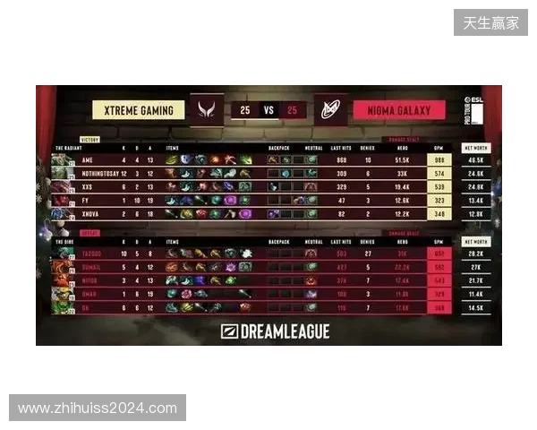 战胜心魔吧，小祥！梦幻联赛首日XG 2-0击败Nigma